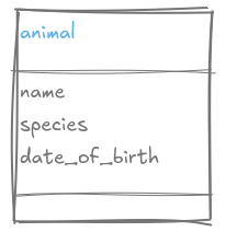 Step 1 - Initial animal entity