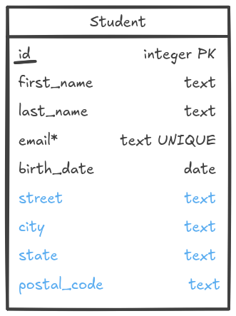 Address as an attribute