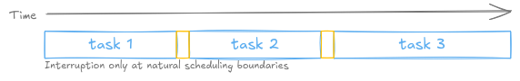 PREEMPT_LAZY: interruption only at natural scheduling boundaries